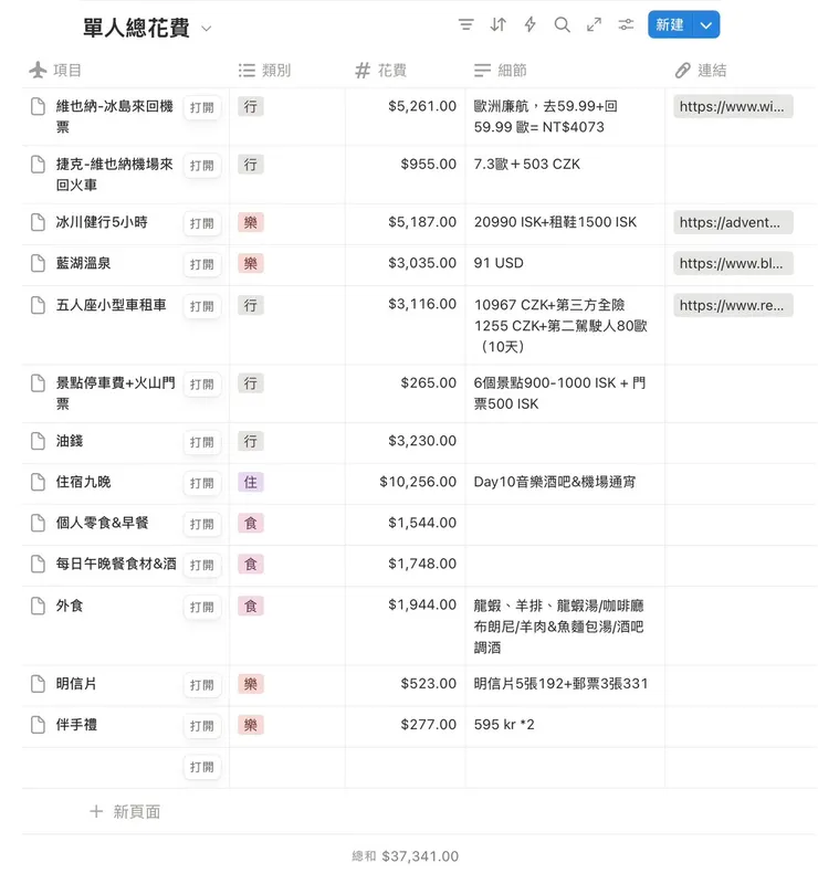 最終單人總花費