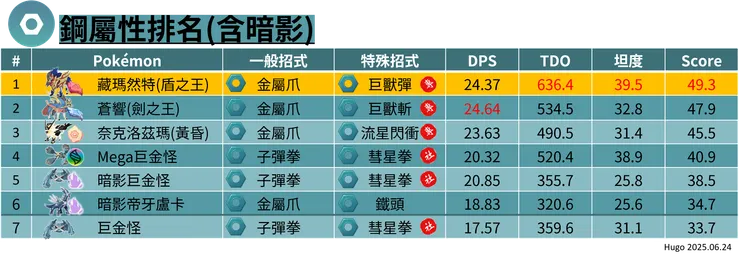 藏瑪然特鋼屬性排名