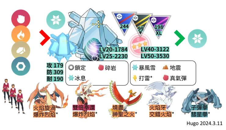 雷吉艾斯對戰資料