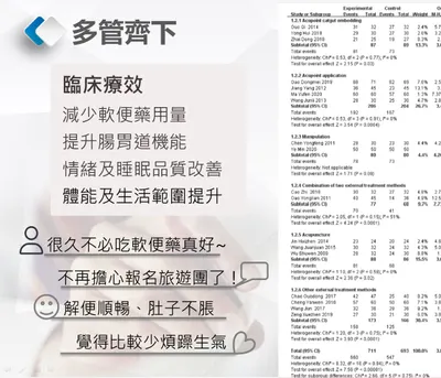 從腸胃到筋骨記者會小記錄