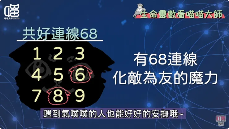 共好連線68的能力