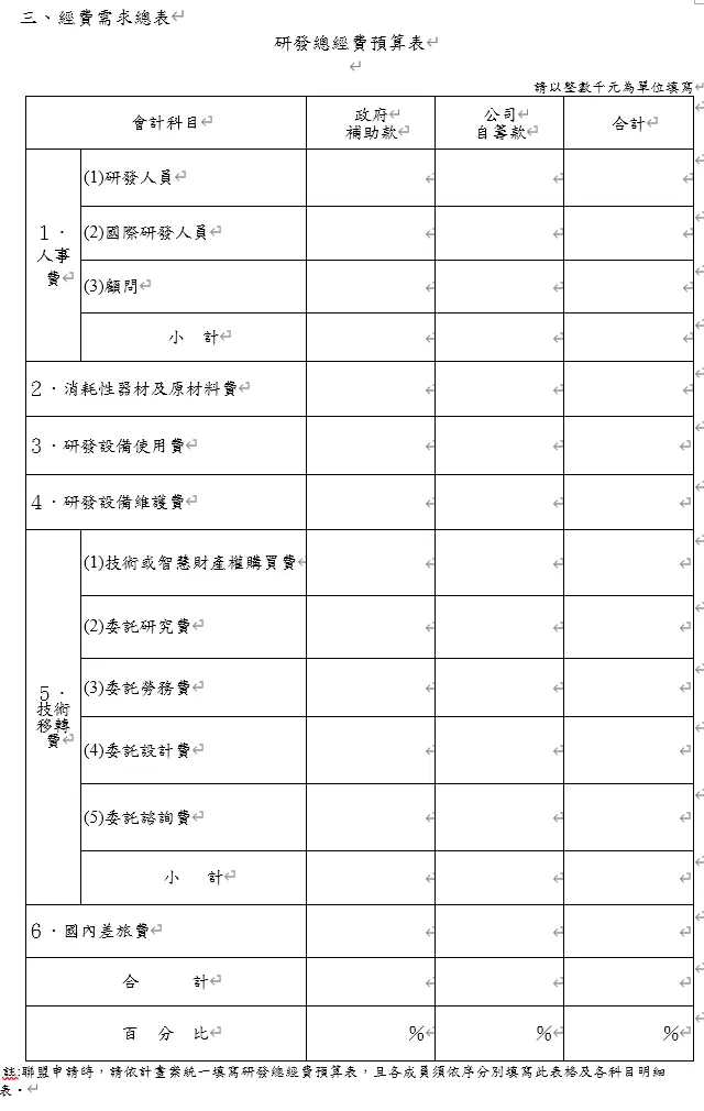 創業計畫書撰寫-中央型SBIR格式(計畫經費編列總表)