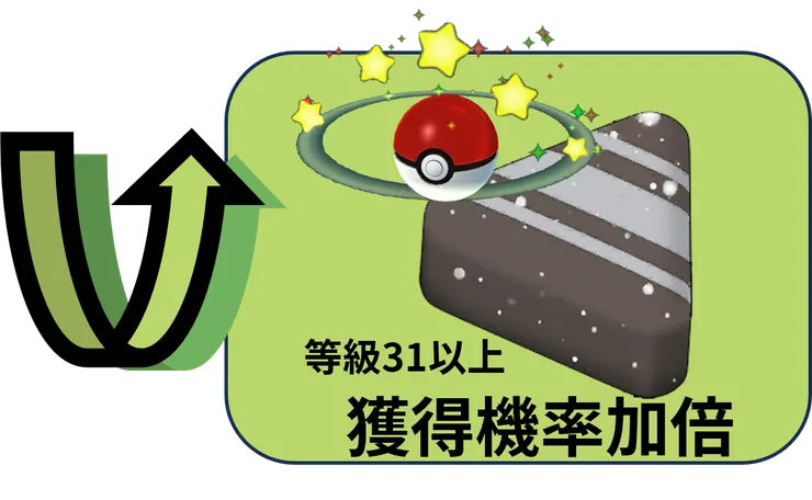 土崩地裂 獎勵加碼