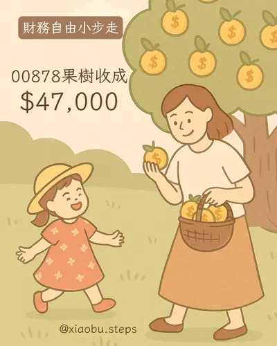 00878果樹收成，今天摘果子啦！