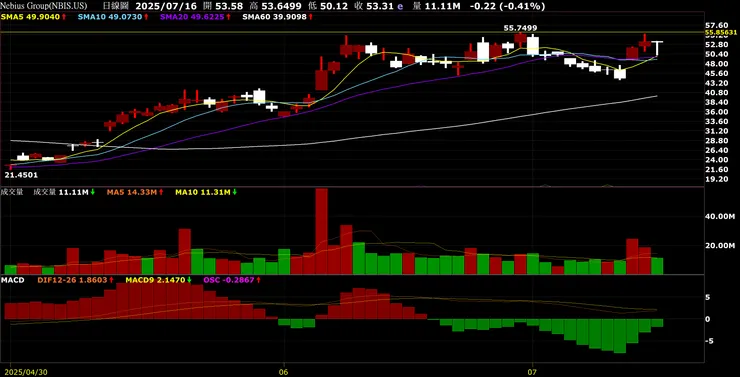 vocus|新世代的創作平台