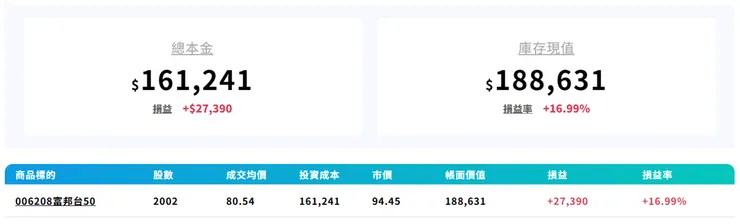 雙寶老爹006208定期定額全記錄，2025年04月