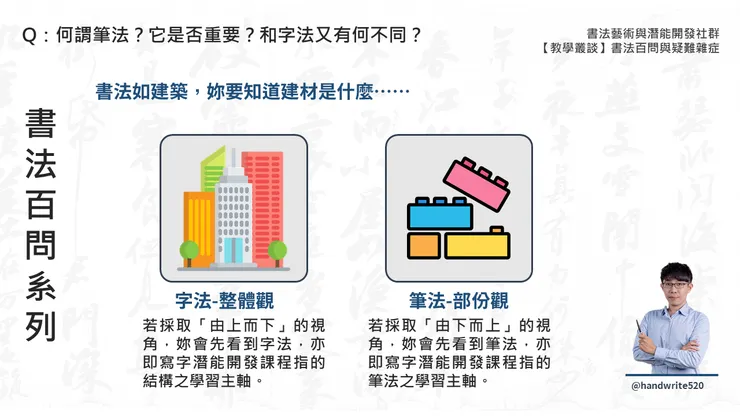 書法心理學:結構與筆法、完形觀與元素觀(林冠傑,2017)