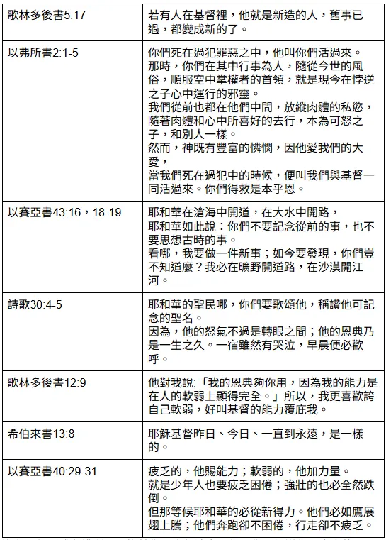 【閱讀心得&重點整理】火力全開:擊潰魔鬼的爭戰式禱告 策略五-推薦經文