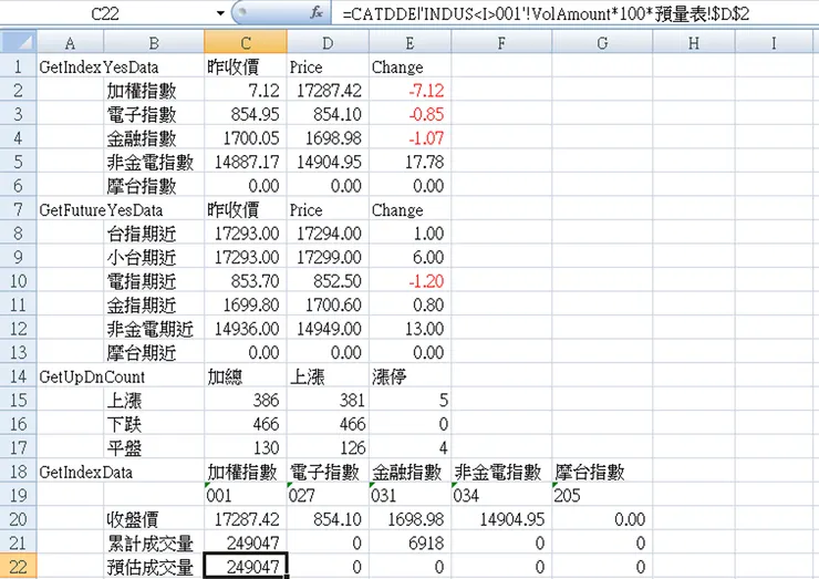 計算當日預估成交量