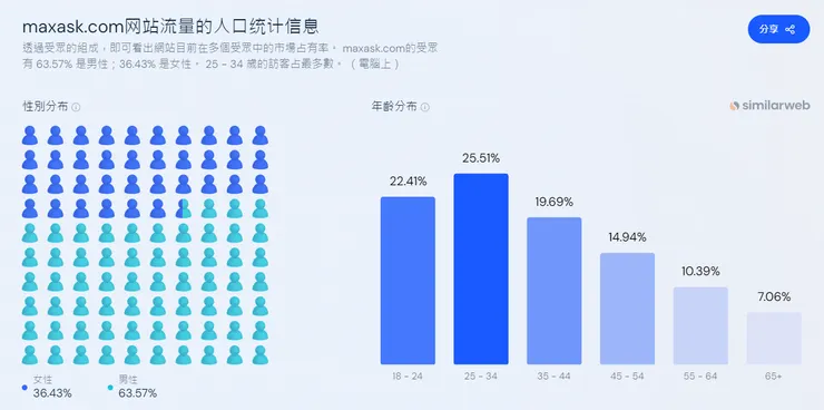 vocus｜新世代的創作平台