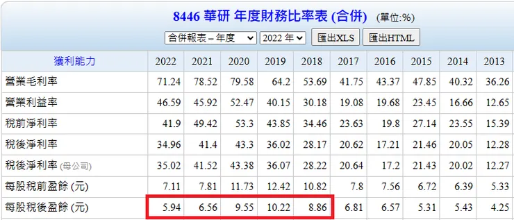 資料來源:Goodinfo台灣股市資訊網