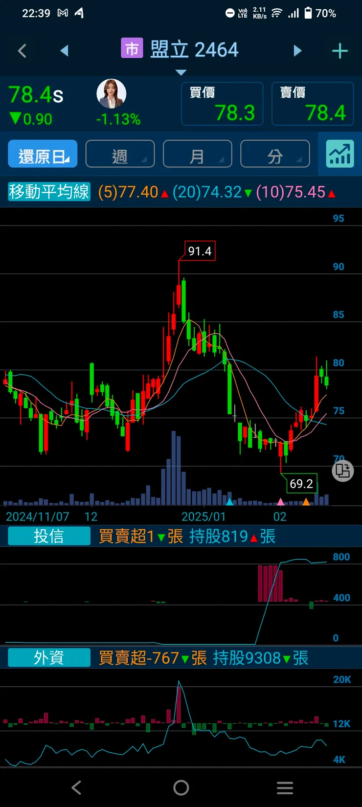 vocus|新世代的創作平台