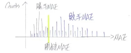 決定關鍵MAE的作法