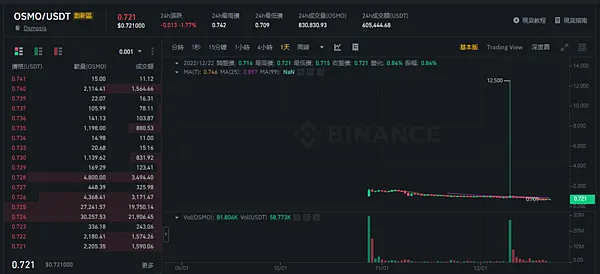 COSMOS ｜錢包域名服務 ICNS (The Interchain Name Service)