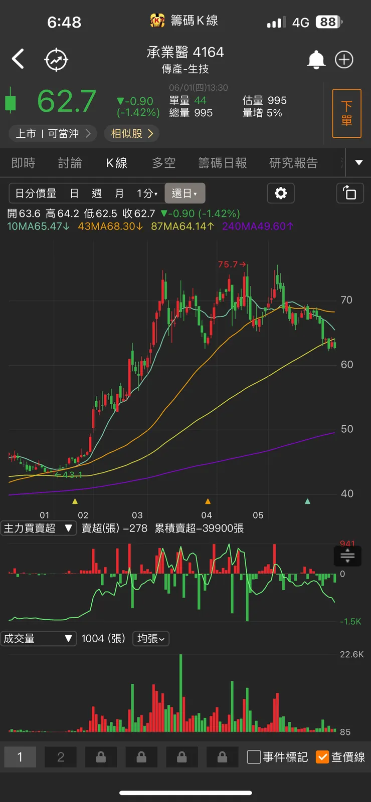 vocus｜新世代的創作平台