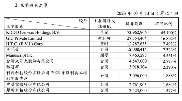 主要股東名單（來自公開說明書）