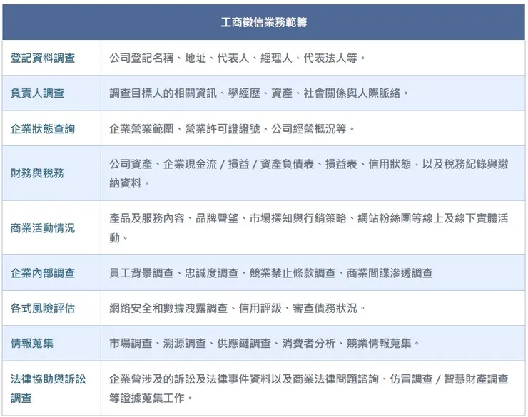 【立達徵信社】工商徵信服務範疇