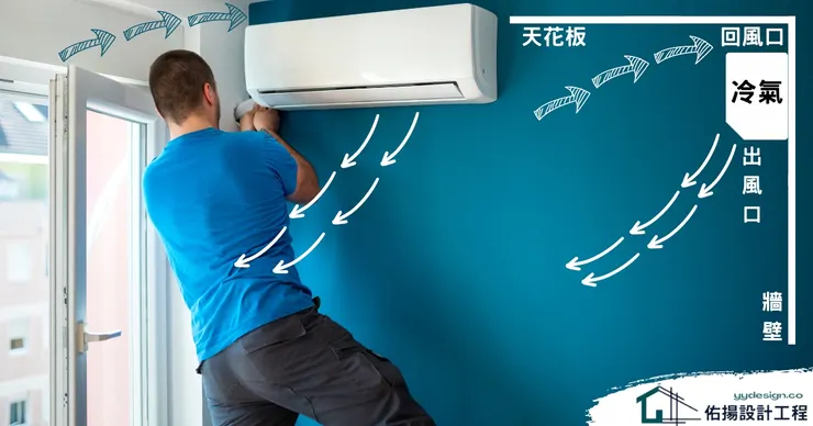 分離式冷氣-冷氣循環示意圖-佑揚設計工程