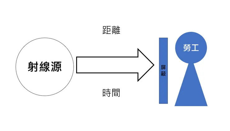 能量體與勞工關係