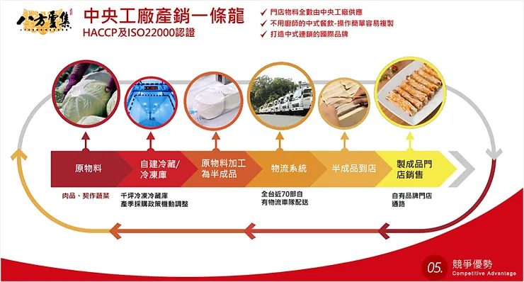 圖片來源:八方雲集法說會簡報
