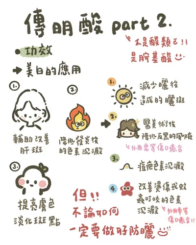 【美白小幫手—傳明酸⸜( ˶'ᵕ'˶)⸝♡】