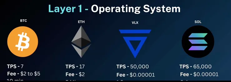 layer 1: operating system