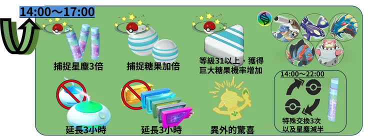 潤水鴨社群日 獎勵加碼