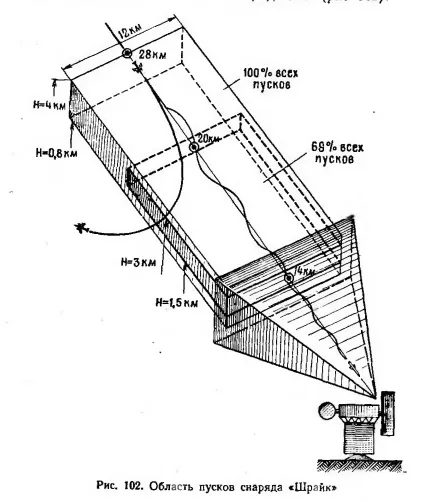 美軍野鼬機的攻擊模式示意圖