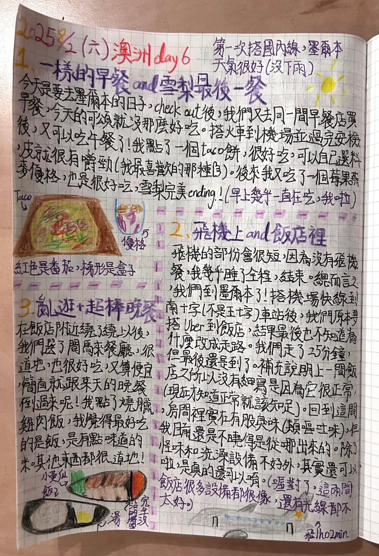 包含墨爾本美食