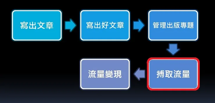 vocus｜新世代的創作平台