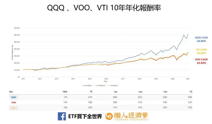 圖源 懶人經濟學