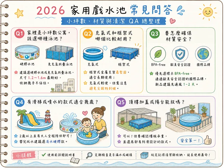 2026 家用戲水池常見問答｜小坪數公寓怎麼選？充氣泳池 vs 框架泳池 材質安全 BPA-free 滑梯戲水池年齡 頂樓陽台適用 一次看懂
