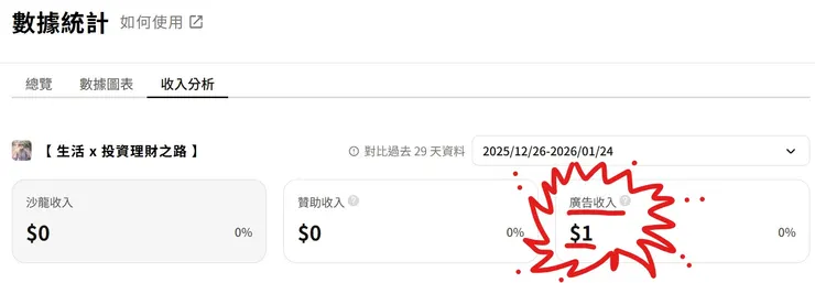 「一元復始、萬象更新」，金額不是重點，重點在於分享的喜悅！