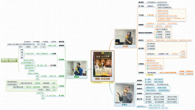 vocus|新世代的創作平台