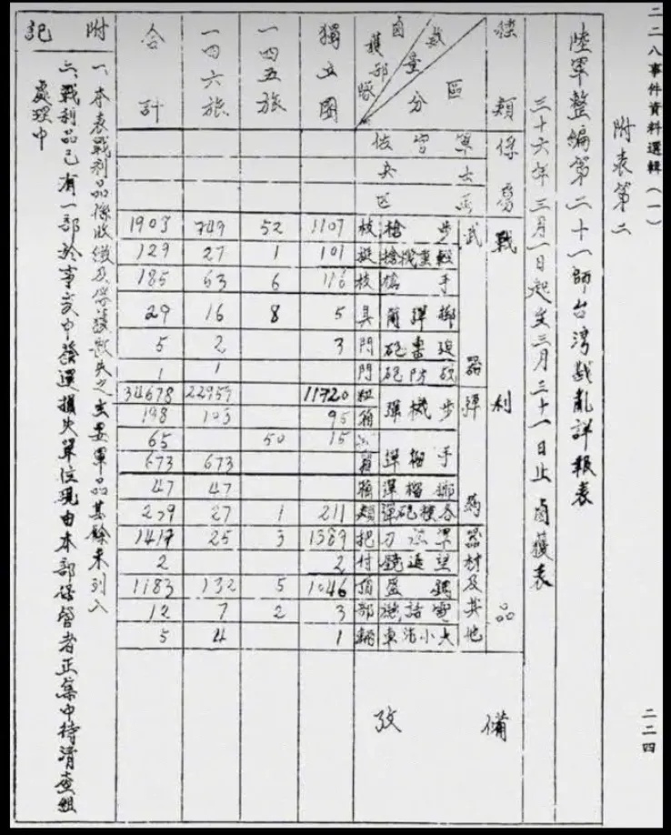 同上