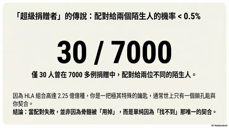 圖片作者：NotebookLM