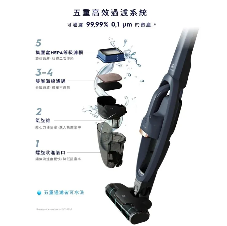 伊萊克斯 Electrolux Well Q6 