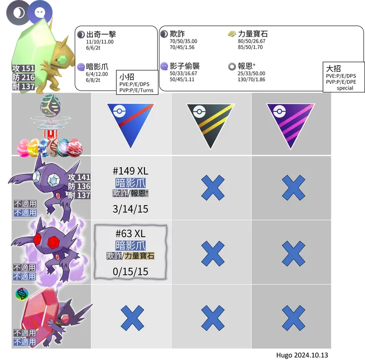 超級勾魂眼推薦招式