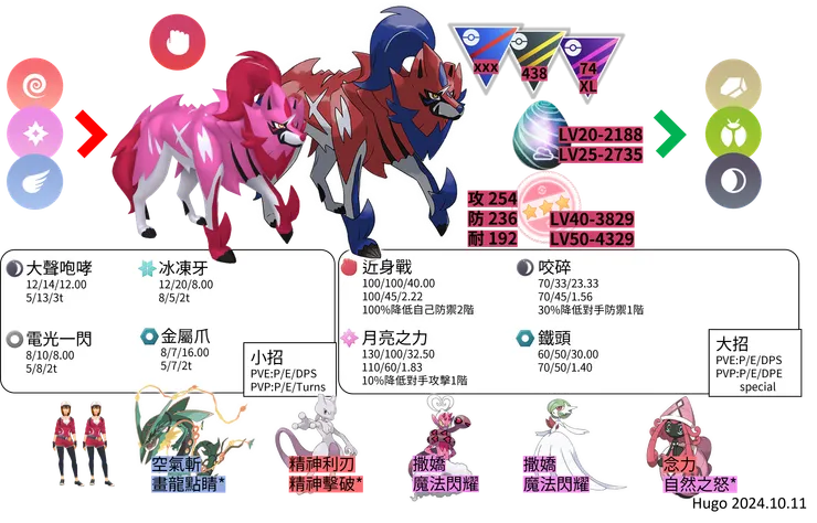 藏瑪然特對戰資料