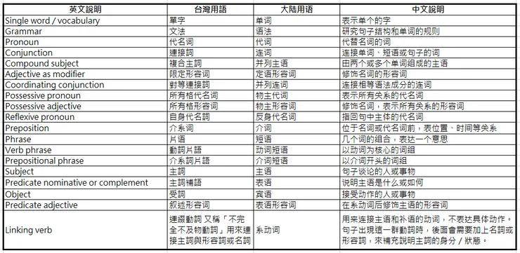 兩岸英語教學用語差異