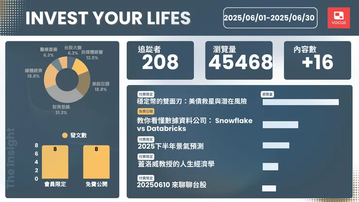 vocus|新世代的創作平台