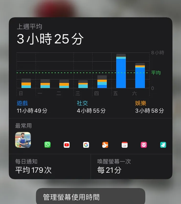 星期五。六藍色的部分就是在玩《超市模擬器》的時間