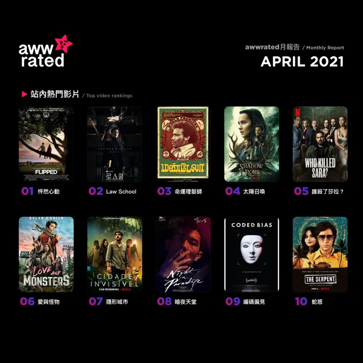 vocus|新世代的創作平台