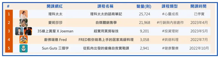 Social Lab社群實驗室