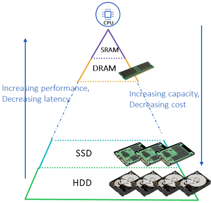 (來源：Semiconductor Engineering)