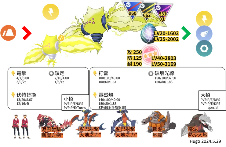 雷吉艾勒奇對戰資料