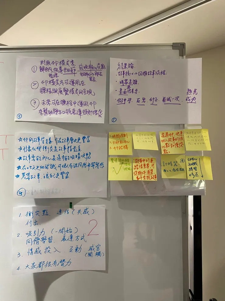 整天學習後各組的複盤：學習發現與共學收穫