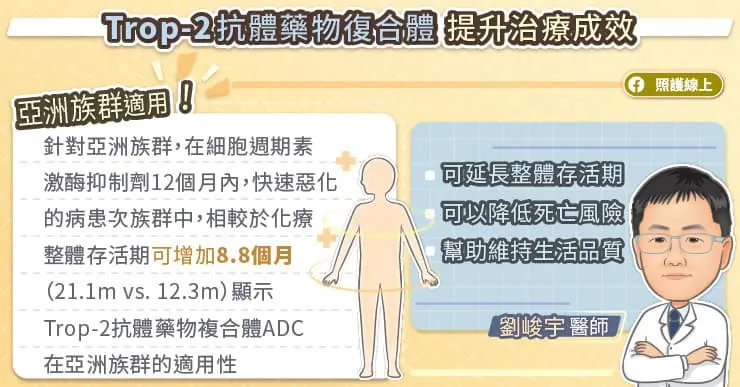 Trop-2抗體藥物複合體提升治療成效