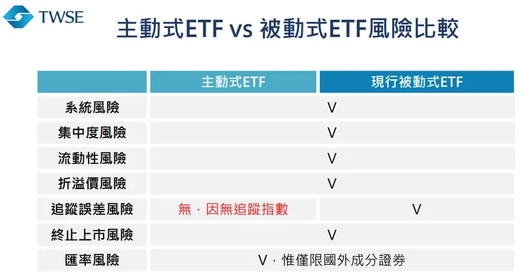 圖片來源:證交所