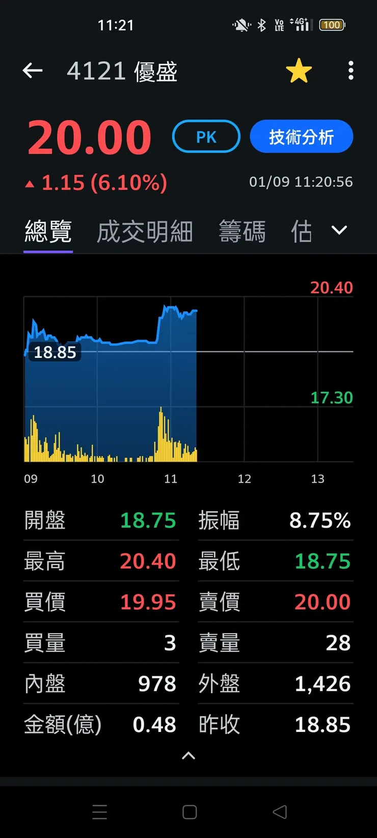 vocus｜新世代的創作平台